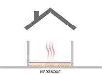 In-floor Radiant Heating System