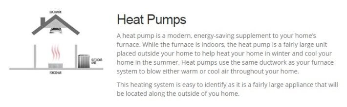 A heat pump is a modern, energy-saving supplement to your home's furnace. While the furnace is indoors the heat pump is a fairly large unit placed outside your home to help heat your home in winter and cool your home in summer.