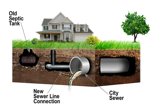 drainage-sewer-installation